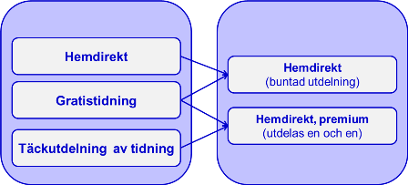 Hemdirekt Hemdirekt