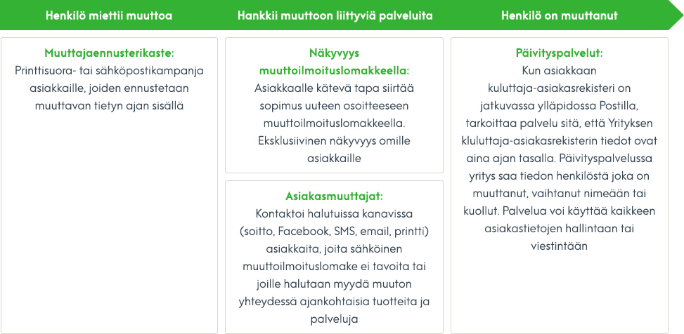 palvelutaulukko palvelutaulukko